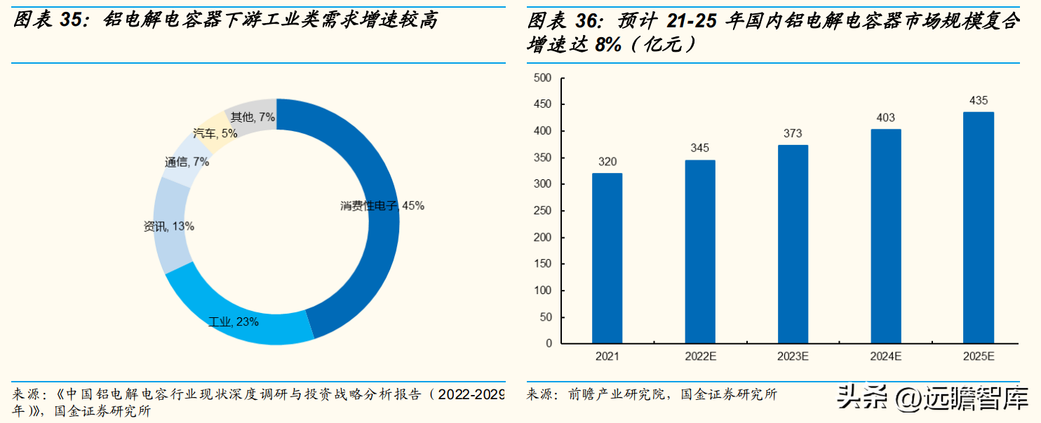 天山鋁業 一體化成本優勢顯著，鋁電解電容器助力打造第二增長極